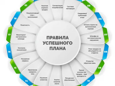 Планирование ремонта офиса: ключевые этапы для успешного завершения проекта