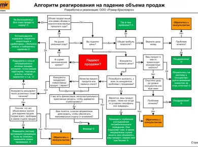 Эффективные решения для ремонта офисов: от планирования до реализации