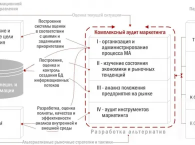 Обслуживание и ремонт офисных систем: ключевые аспекты для повышения эффективности