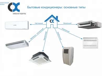 Как выбрать надежную компанию для ремонта офисных кондиционеров