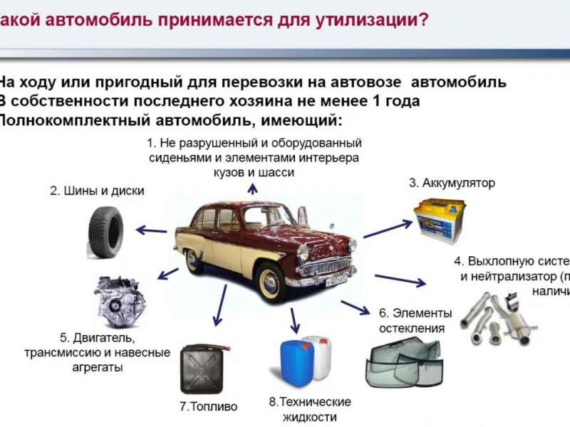 Как правильно утилизировать старые материалы после демонтажа