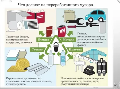Как правильно утилизировать старые материалы после демонтажа