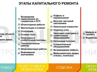 Этапы планирования установки кухонной мебели и техники в процессе ремонта