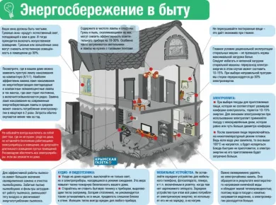 Эффективные методы защиты вашего жилья во время и после ремонта