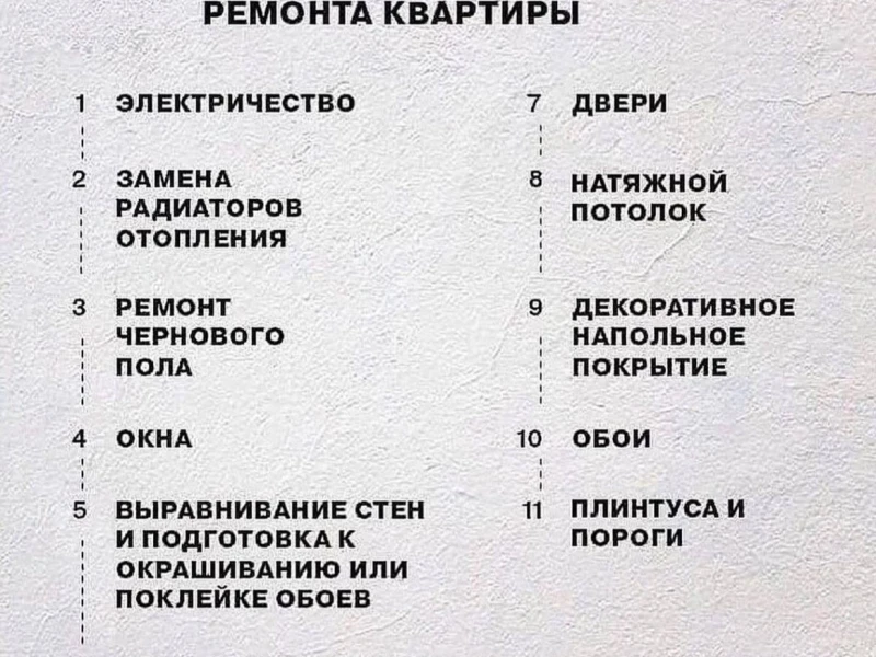 Пошаговое руководство по ремонту: от планирования до реализации в квартирах и коттеджах