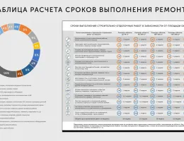 Пошаговое руководство по ремонту: от планирования до завершения
