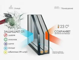 Преимущества антивандальных пластиковых окон для вашего дома