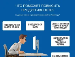 Профессиональный ремонт офисов: оптимизация рабочего пространства для повышения продуктивности