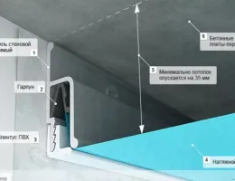 Выбор материалов для натяжных потолков: что учитывать при установке в ресторане