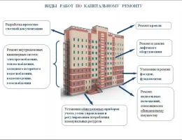 Преимущества комплексного подхода к ремонту и обслуживанию жилья