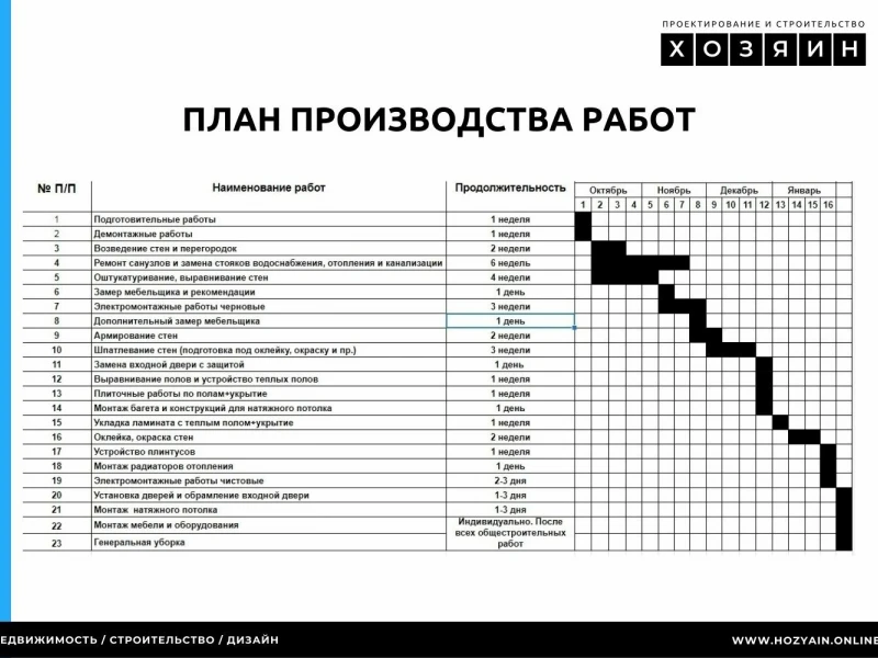 Этапы планирования ремонта: как избежать распространенных ошибок