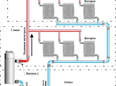 Пошаговое руководство по установке систем отопления в квартирах и коттеджах