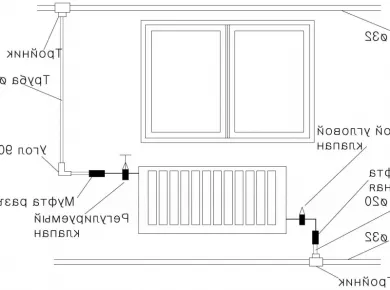 Пошаговое руководство по установке систем отопления в квартирах и коттеджах