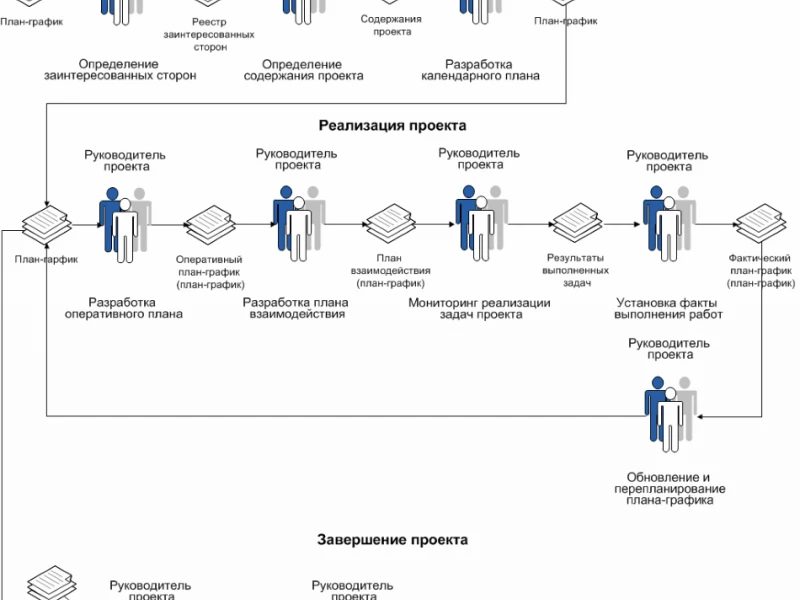 Этапы ремонта: от планирования до завершения проекта