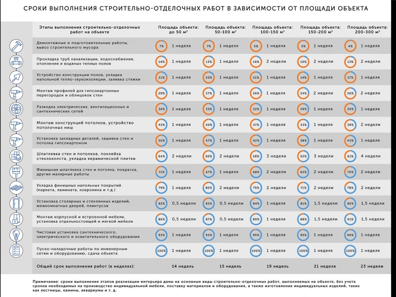 Советы по контролю качества работ при ремонте квартир и коттеджей