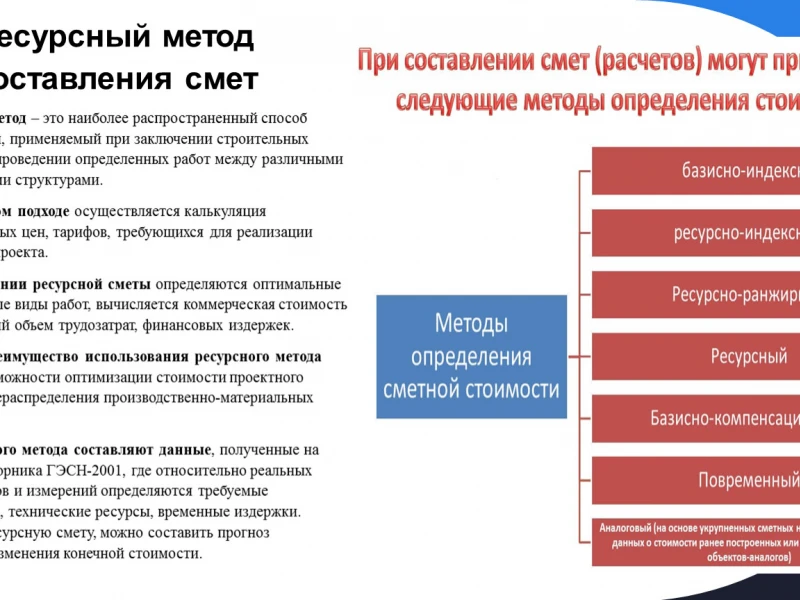 Топ-5 ошибок при составлении сметы на ремонт и как их избежать