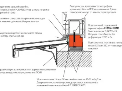 Пошаговое руководство по установке пластиковых окон: от выбора до монтажа