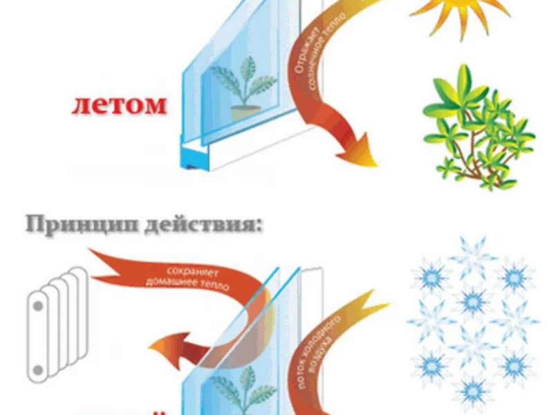 Советы по подготовке к установке энергосберегающих окон
