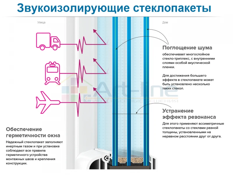 Преимущества установки пластиковых окон: тепло, уют и защита от шума