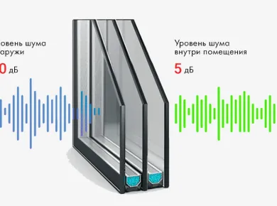 Преимущества установки пластиковых окон: тепло, уют и защита от шума