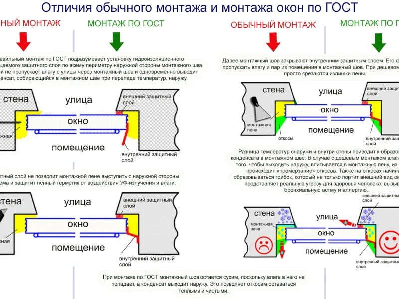 Советы по выбору и установке пластиковых окон с повышенной безопасностью