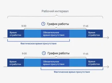 Гибкий график ремонта офисов: мы подстраиваемся под вас