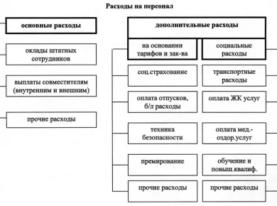 Планирование ремонта офисов: Как избежать неожиданных затрат