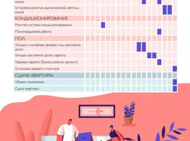 Планирование ремонта офисов: Как избежать неожиданных затрат