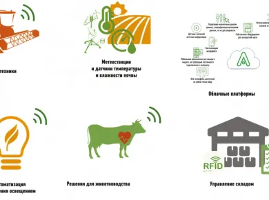 Умные офисы: интеграция технологий для повышения продуктивности