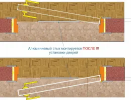 Выбор идеального покрытия для входных дверей: что учесть при установке