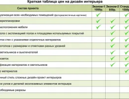 Этапы ремонта офисов: от планирования до завершения