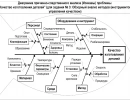 Основные ошибки при ремонте офисов и их влияние на качество