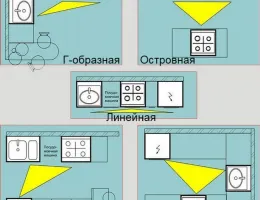 Эргономика на кухне: секреты удобства и функциональности