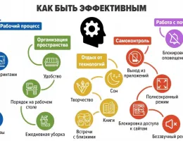 Советы по планированию освещения: как сделать ремонт более функциональным