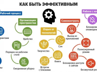 Как выбрать материалы для ремонта офисов, способствующие комфорту и креативности