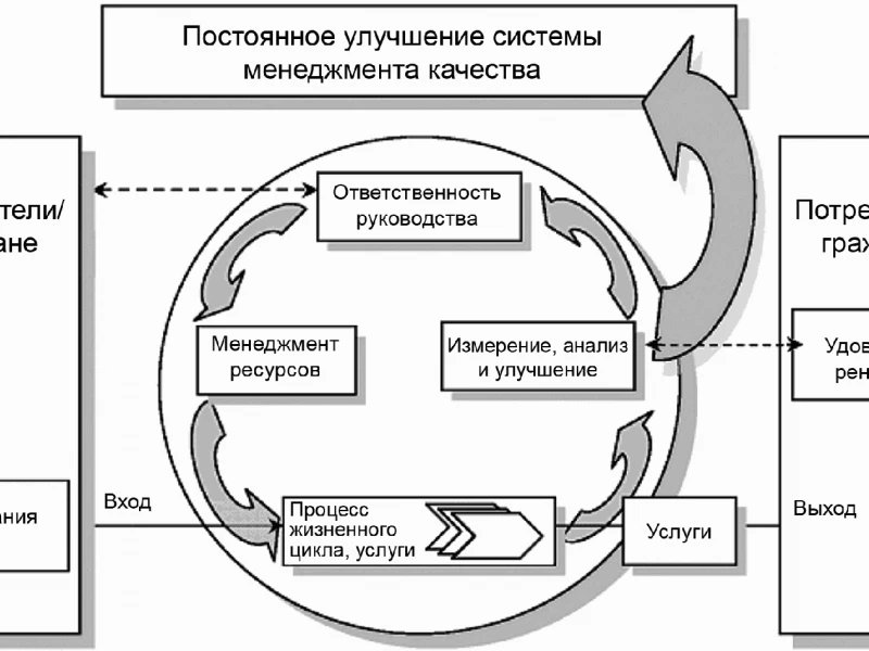 Контроль качества на всех этапах ремонта офисов: советы и рекомендации
