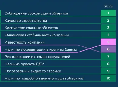 Топ-5 критериев для оценки подрядчиков по ремонту офисов