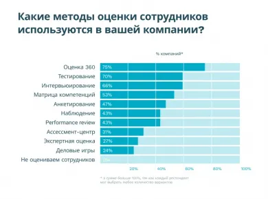 Топ-5 критериев для оценки подрядчиков по ремонту офисов