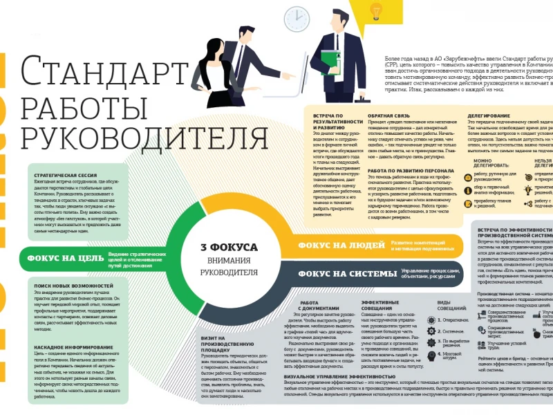 Технологические решения в ремонте офисов: Умные системы для повышения эффективности