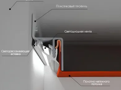 Выбор крепежных систем для натяжных потолков: что нужно знать