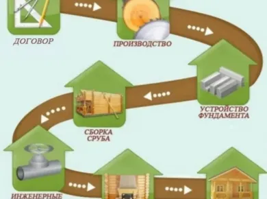 Советы по выбору качественных строительных материалов для ремонта: от планирования до реализации