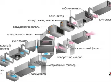 Эффективные решения для вентиляции: как выбрать подходящую систему для вашего ремонта