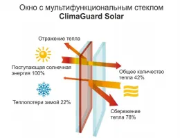 Преимущества установки пластиковых окон: теплоизоляция и защита от шума