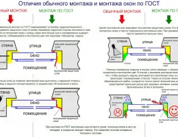 Преимущества установки пластиковых окон в старых домах: что нужно знать