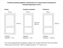 Выбор материалов для входных дверей: соответствие стандартам