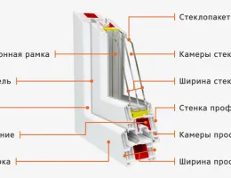 Как выбрать пластиковые окна для исторических объектов