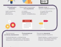 Пошаговое руководство по ремонту: от планирования до реализации