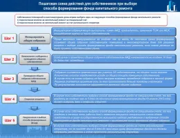 Пошаговое руководство по ремонту: от планирования до реализации