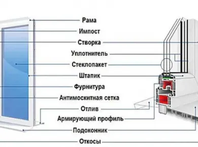 Как выбрать идеальные пластиковые окна для коммерческих объектов: советы и рекомендации