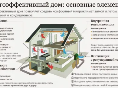 Технологии установки пластиковых окон: как обеспечить долговечность и энергоэффективность